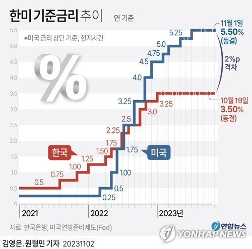 11월 다섯째주(11/24~12/3) 주요 이슈, FOMC 회의록 등 2 ywAAAAAAQABAAACAUwAOw==
