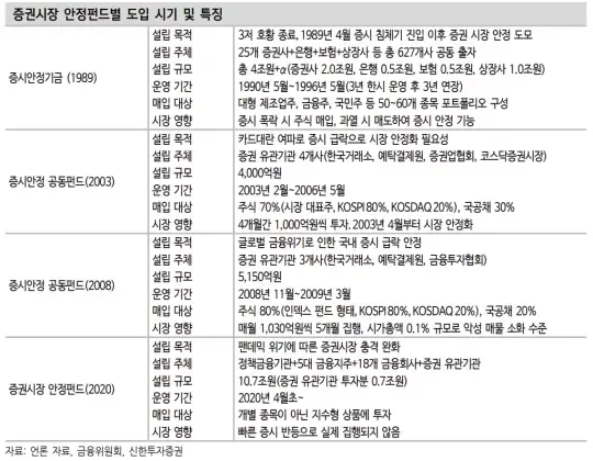 증시 바닥은 ○○펀드로 알 수 있다. 5 ywAAAAAAQABAAACAUwAOw==
