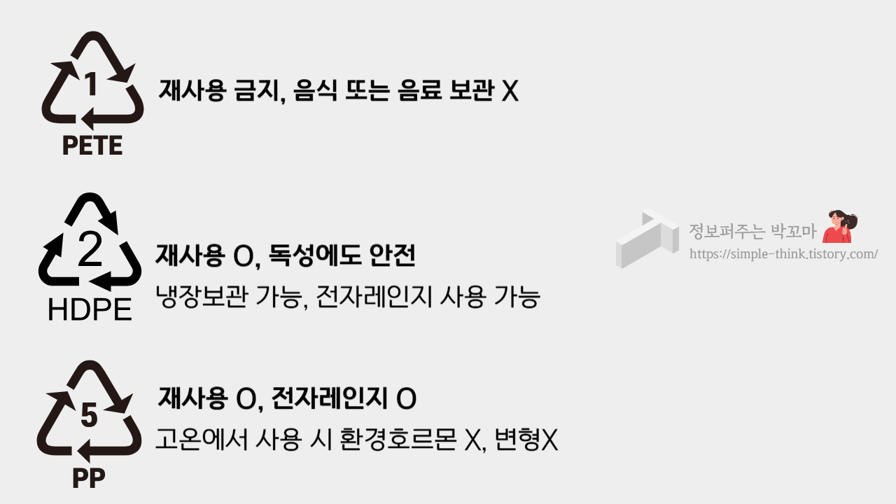 밀폐용기 반찬통 플라스틱 발암물질 확인해서 안전하게 사용하는 방법 3 밀폐용기-반찬통-플라스틱-번호-발암물질-확인-방법
