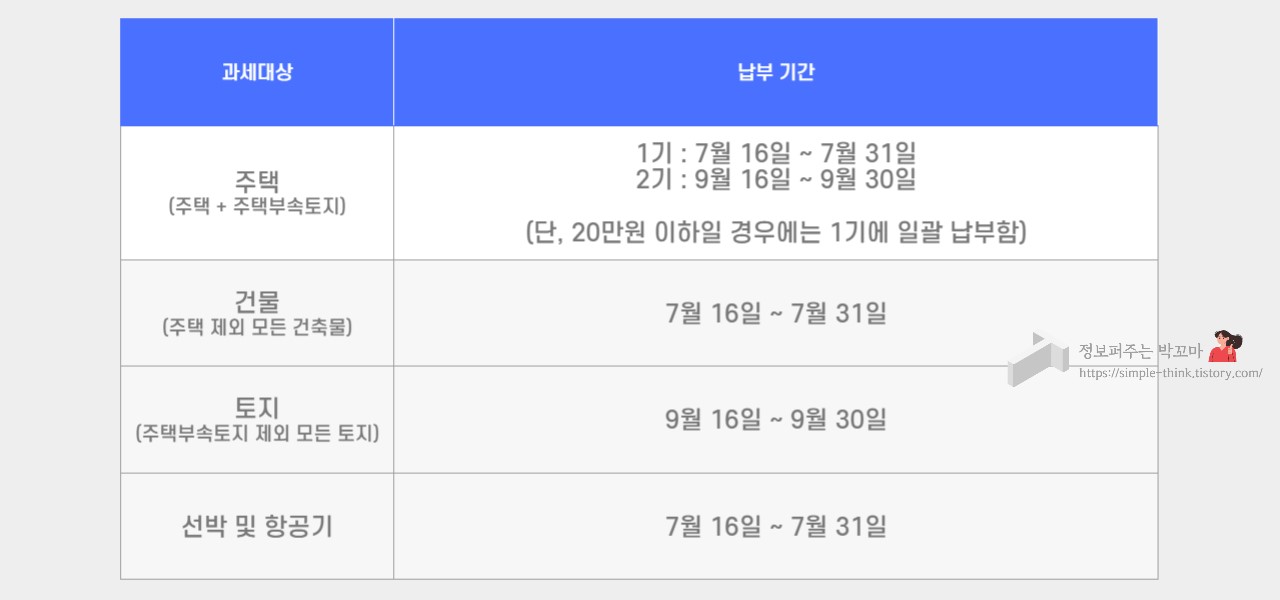 2024 재산세 납부 카드사별 혜택 총정리 및 납부 기간, 납부 방법 4가지 2 2024-재산세-납부-카드사별-혜택-납부기간-납부방법