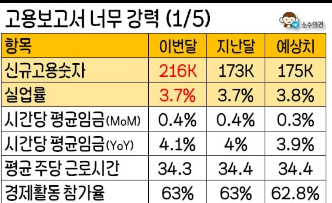 1월 3주차(1/15~21) 주간 이슈, 미국 CPI 및 대만 총통 선거 등 1 ywAAAAAAQABAAACAUwAOw==