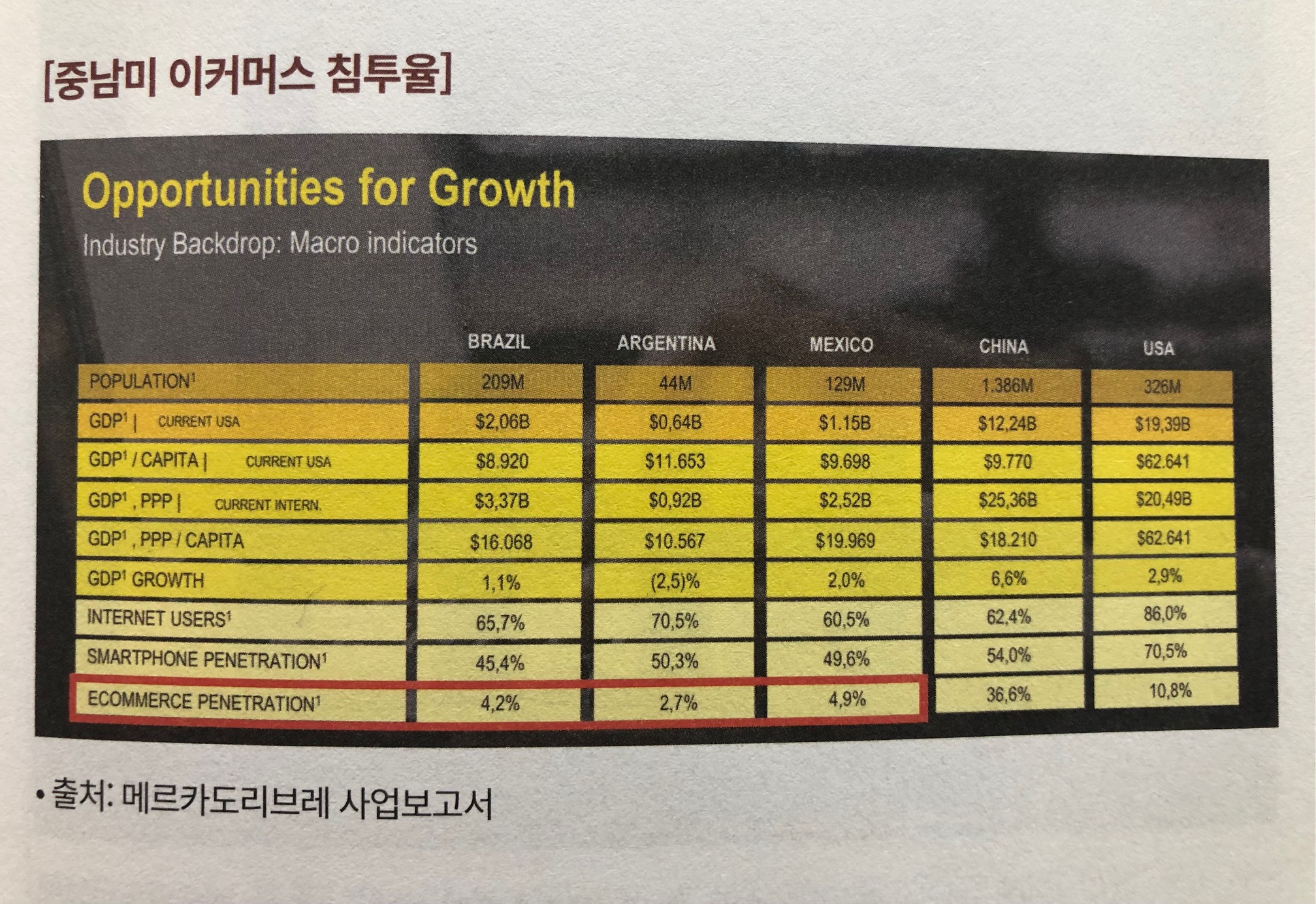 미주은 추천 이커머스기업② 메르카도리브레MELI 살펴보기 4 ywAAAAAAQABAAACAUwAOw==