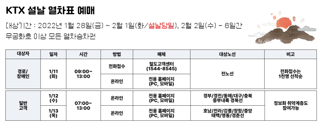 2022년 설날 KTX 열차 예매 정보 2 KTX-2022년설날-열차표예매