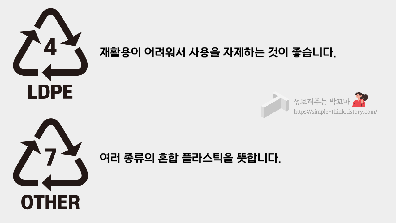밀폐용기 반찬통 플라스틱 발암물질 확인해서 안전하게 사용하는 방법 6 밀폐용기-반찬통-플라스틱-번호-발암물질-확인-방법