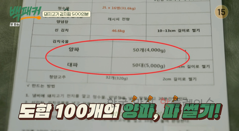 백패커 돼지고기 김치찜 양념장 레시피 만들기 10 ywAAAAAAQABAAACAUwAOw==