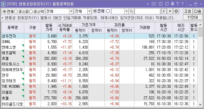 주식투자를 한다면 꼭 알아야 하는 시간대별 추천 화면 (ver.키움증권 영웅문) (─‿─) 12 ywAAAAAAQABAAACAUwAOw==