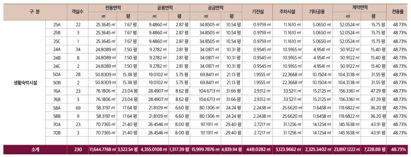 낙산비치 바다조망 '양양 브라운스톤' 공급 정보 간단히 알아보기 5 ywAAAAAAQABAAACAUwAOw==