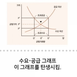 부동산분석방법 아담스미스의 '수요 공급이론' 알아보기 3 ywAAAAAAQABAAACAUwAOw==