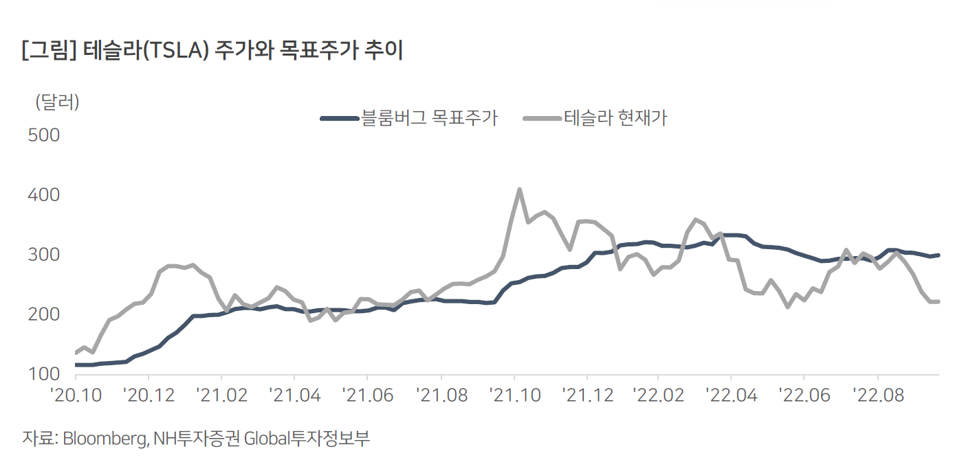 테슬라 주가 전망, 증권사 리포트 요약 4 ywAAAAAAQABAAACAUwAOw==