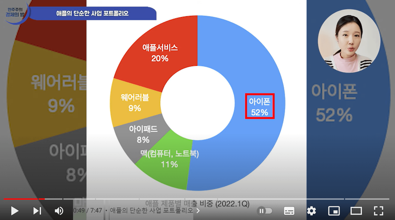 애플의 리스크는 무엇인가(ft.한주주) 1 애플의 단순한 사업 포토폴리오 다이어그램이다
