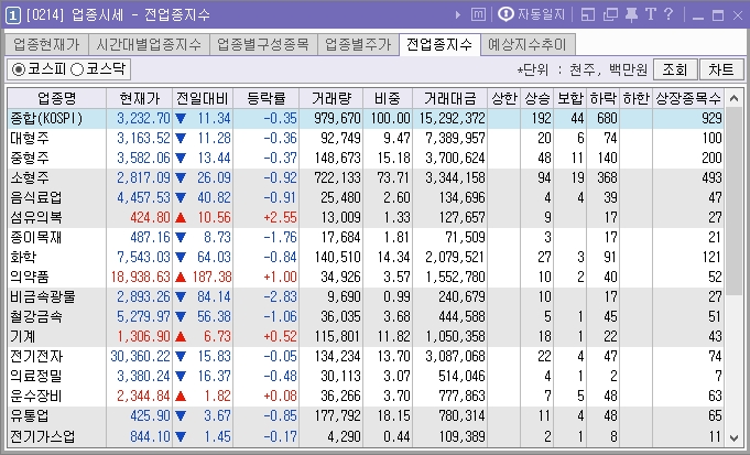 주식투자를 한다면 꼭 알아야 하는 시간대별 추천 화면 (ver.키움증권 영웅문) (─‿─) 25 ywAAAAAAQABAAACAUwAOw==