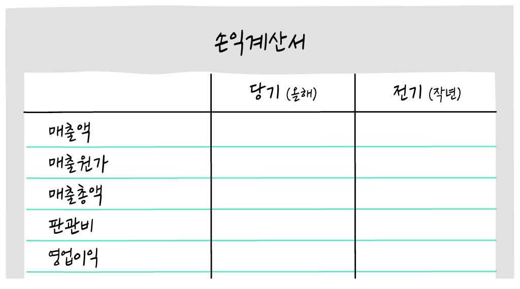주식 재무제표 보는법)손익계산서-‘매출원가’와 ‘판관비’의 차이 제대로 알자 ∙̑◡∙̑ 5 ywAAAAAAQABAAACAUwAOw==