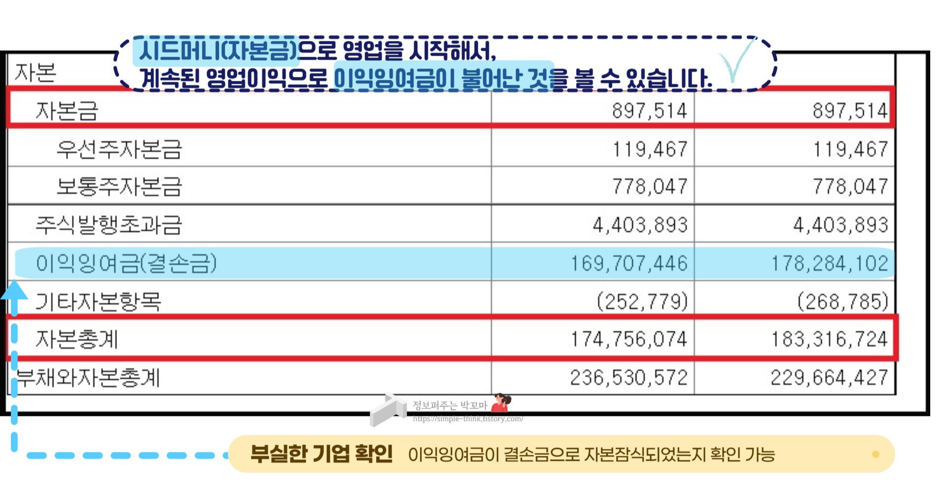 투자자가 꼭 봐야하는 정기보고서 보는 방법(전자공시시스템 DART) 6 ywAAAAAAQABAAACAUwAOw==