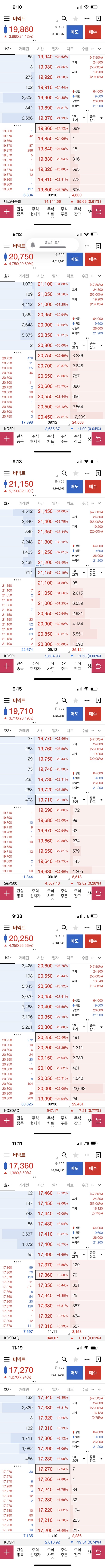 공모주 버넥트 상장일 매도기 및 오전주가흐름 3 버넥트 상장일 주가흐름