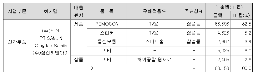 삼진 주가 분석 (사물인터넷, 차량용 센서) 1 ywAAAAAAQABAAACAUwAOw==