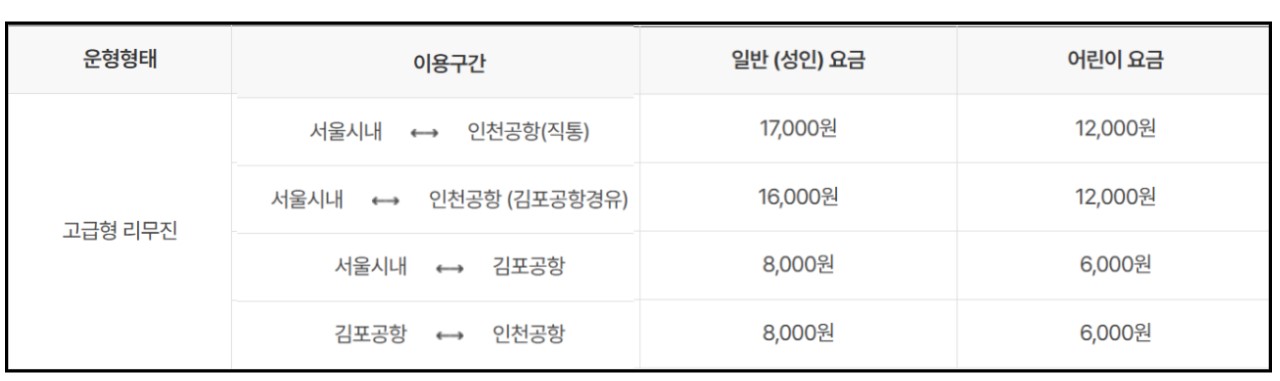 공항리무진 예약 방법 및 인천공항리무진 결제 시 할인 받는 꿀팁 6 공항리무진-공항버스-예약-이용요금