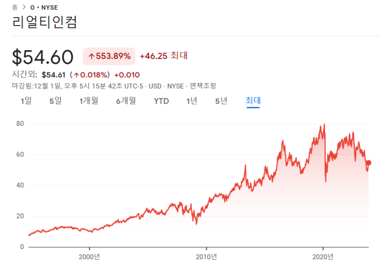 SPLG, 리얼티인컴 줍줍은 계속된다(23.12.01) 8 ywAAAAAAQABAAACAUwAOw==