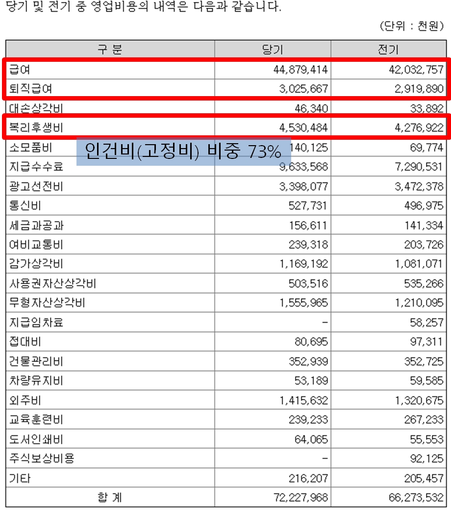 주식 재무제표 보는법)비용을 ‘고정비’와 ‘변동비’로 구분해라!ต^._.^ต 8 ywAAAAAAQABAAACAUwAOw==
