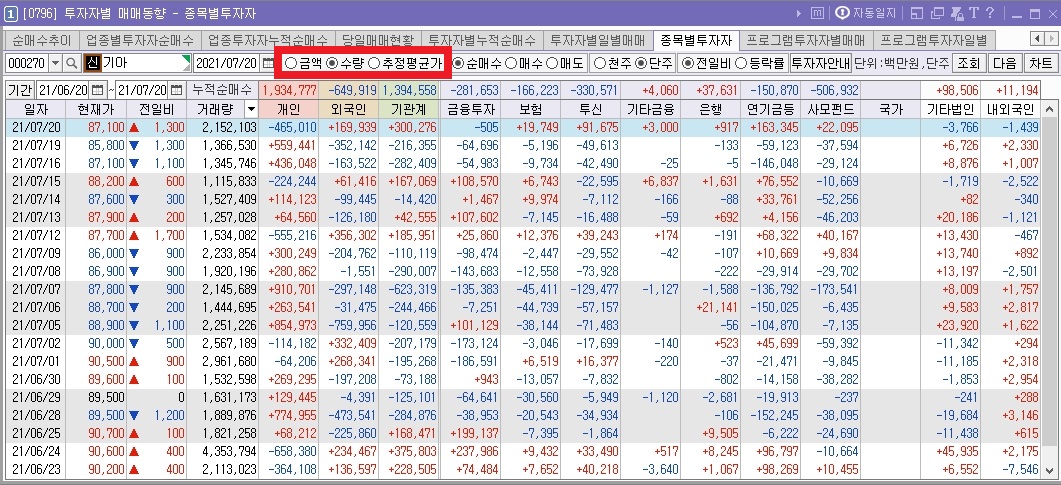 주식투자를 한다면 꼭 알아야 하는 시간대별 추천 화면 (ver.키움증권 영웅문) (─‿─) 19 ywAAAAAAQABAAACAUwAOw==