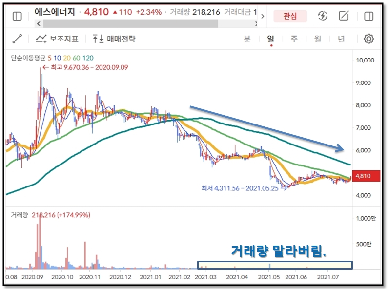 주식초보)‘거래량 보는 법’을 알면 주가 앞날을 예측하기가 쉽다 (ゝ∀・) 12 ywAAAAAAQABAAACAUwAOw==