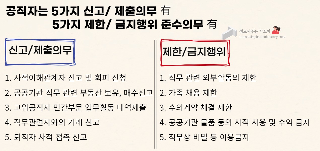 공직자 이해충돌 방지법 시행 및 제정취지와 신고의무 3 ywAAAAAAQABAAACAUwAOw==