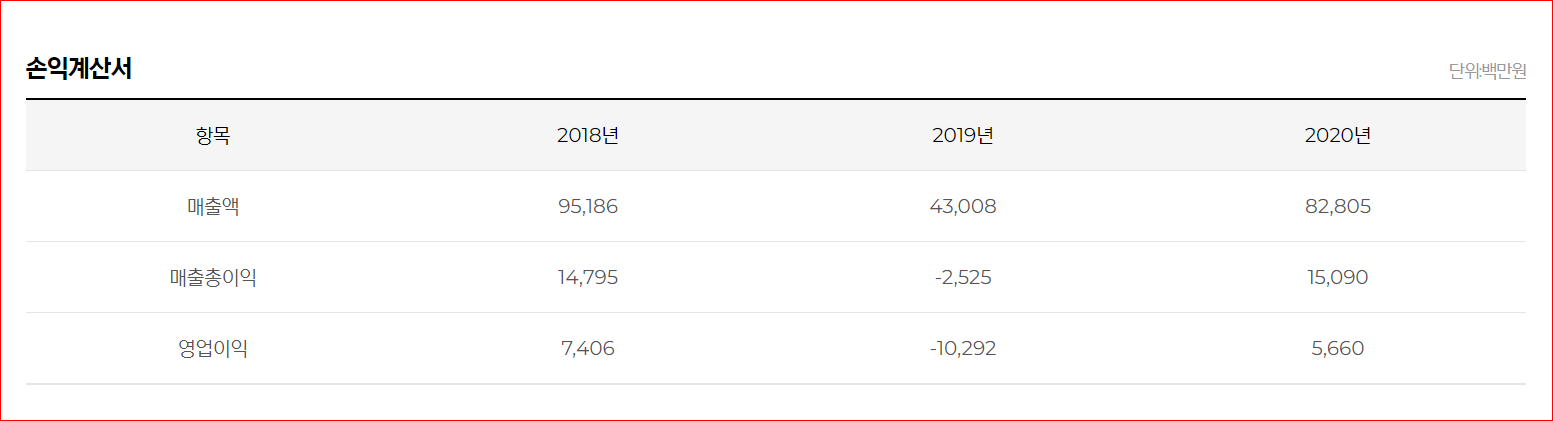 공모주IPO 나래나노텍 청약안내(1월 24~25일) 8 ywAAAAAAQABAAACAUwAOw==