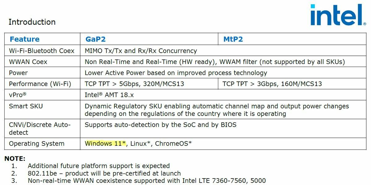 인텔은 차세대 Wi-Fi 7 칩셋에서 Windows 11이상만 지원할 것이라고 암시 1 ywAAAAAAQABAAACAUwAOw==