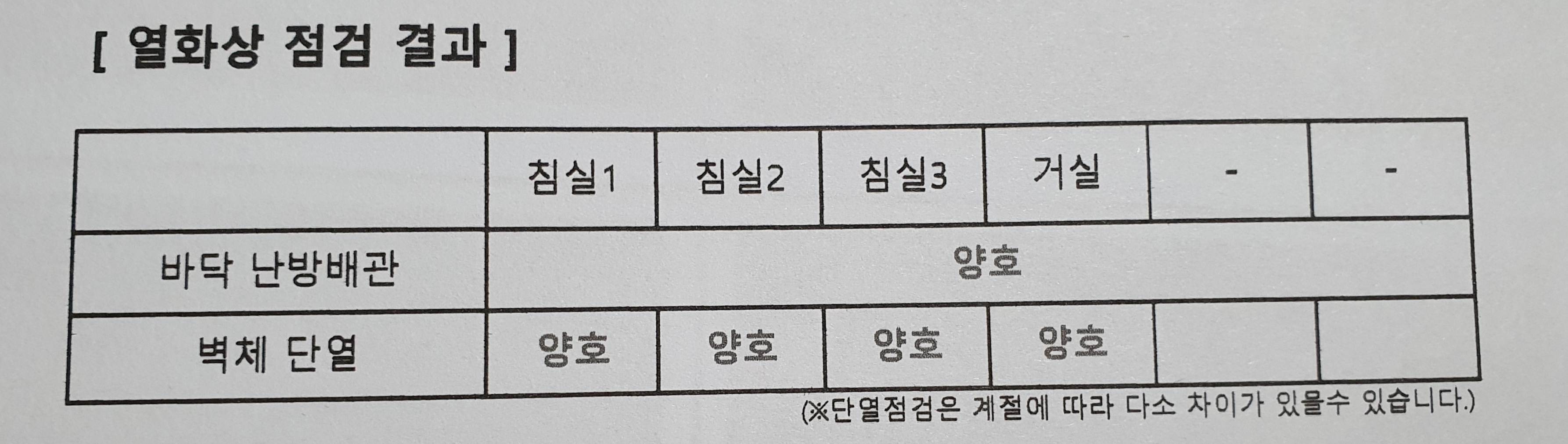 아파트 사전점검/ 입주전 체크사항 9 ywAAAAAAQABAAACAUwAOw==