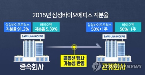 삼성바이오로직스의 고의 분식 회계, 무슨 일이 있었던 걸까? ( -᷅_-᷄) 7 ywAAAAAAQABAAACAUwAOw==