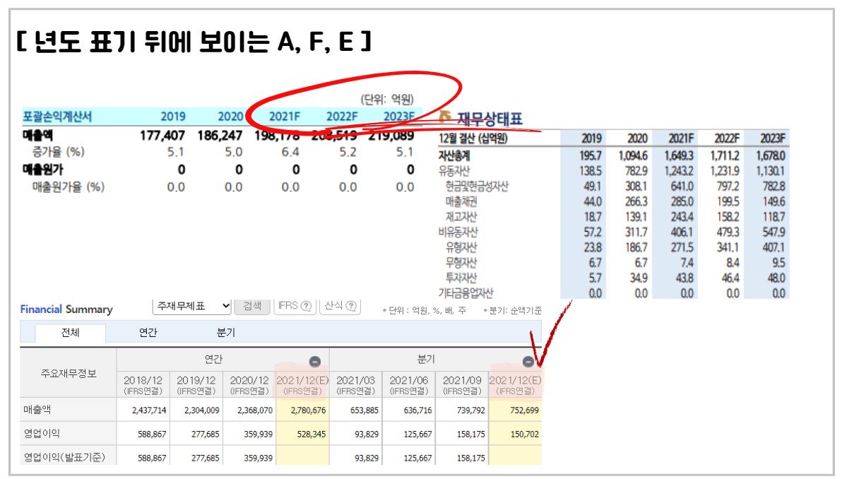 애널리스트 주식리포트에 나오는 기초 용어 정리 2 ywAAAAAAQABAAACAUwAOw==