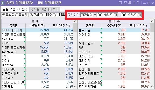 주식투자를 한다면 꼭 알아야 하는 시간대별 추천 화면 (ver.키움증권 영웅문) (─‿─) 21 ywAAAAAAQABAAACAUwAOw==