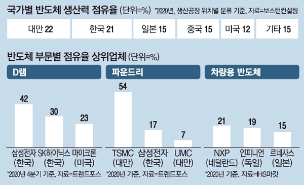 화이자 백신 물꼬 튼 이재용..'반도체전쟁 해결사'로 투입을 1 ywAAAAAAQABAAACAUwAOw==