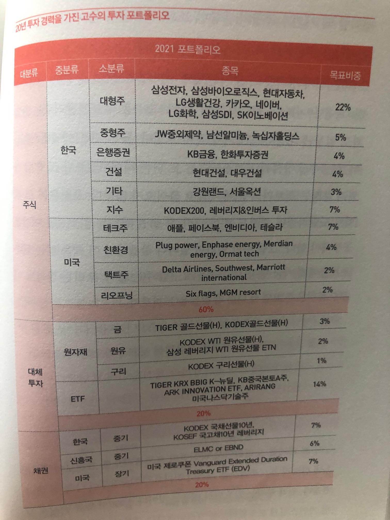 살려주식시오 리뷰/정신과의사가 쓴 주식투자자를 위한 심리적, 정신적 멘토링북 9 ywAAAAAAQABAAACAUwAOw==
