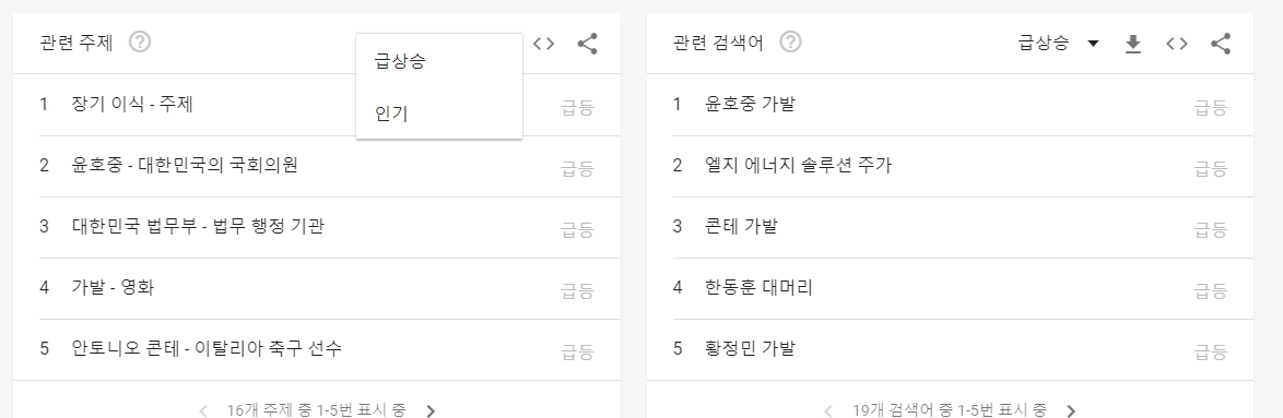 구글 트렌드로 검색 트렌드 이해하기 9 ywAAAAAAQABAAACAUwAOw==