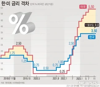 2023년 주식결산 :: 복리 수익률 원칙, 내년 상반기 전망 6 ywAAAAAAQABAAACAUwAOw==