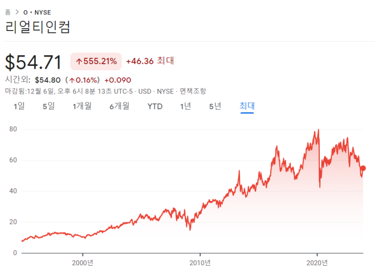 SPLG, 리얼티인컴 매수/ 12.06 8 ywAAAAAAQABAAACAUwAOw==