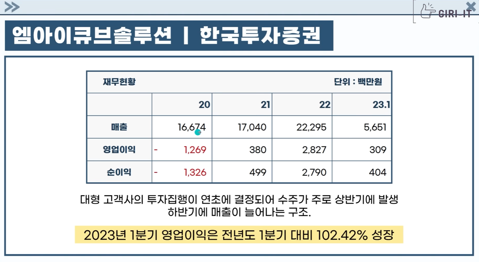 공모주 엠아이큐브솔루션 기업 개요, 공모개요, 청약 안내 2 엠아이큐브솔루션 실적