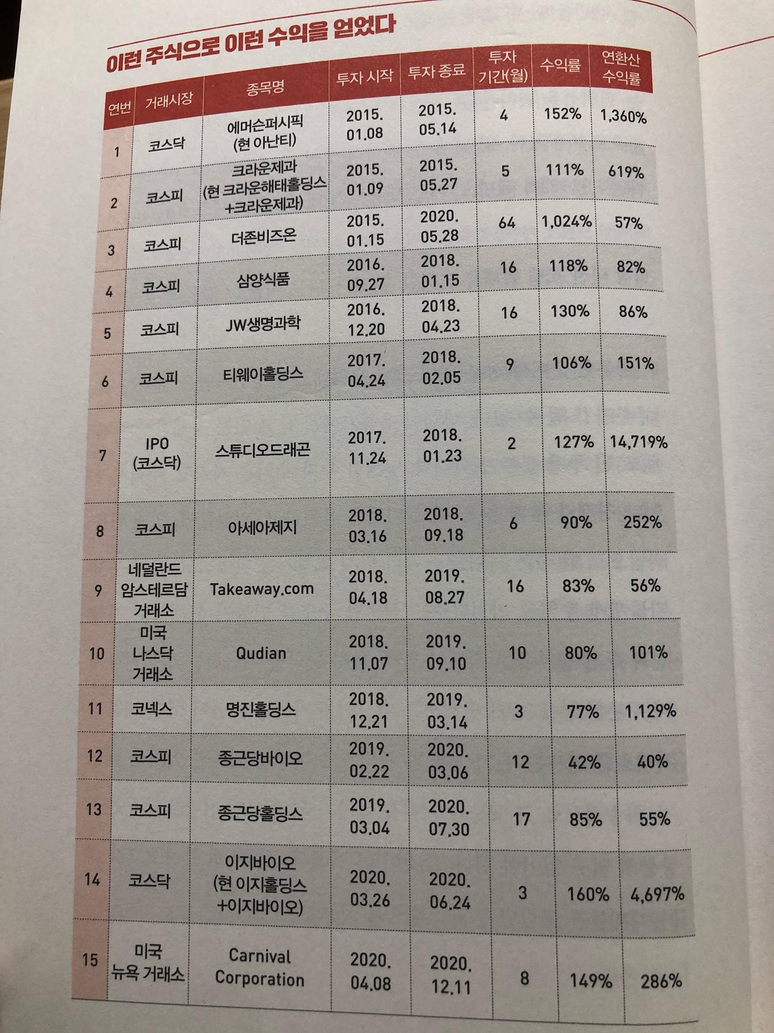 부자들은 이런 주식을 삽니다① 2 ywAAAAAAQABAAACAUwAOw==
