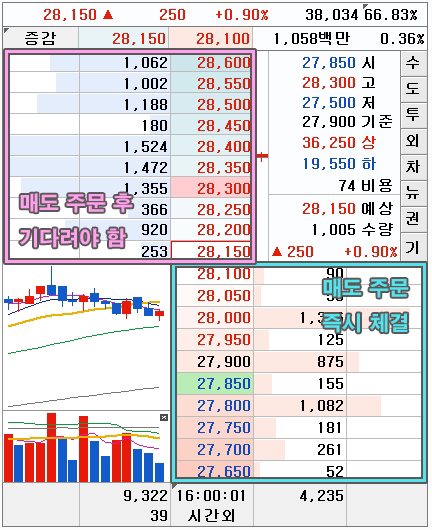 주린이를 위한 '다양한 주식 주문 방법의 종류' 알아보자! ʕु•̫͡•ʔु ✧ (feat.시장가, 조건부지정가, 최유리지정가 등) 5 ywAAAAAAQABAAACAUwAOw==