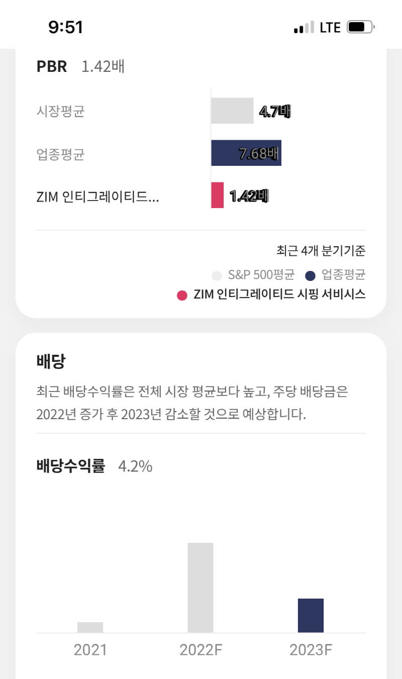 20만원 넣고 배당금 6만원 받는 주식, 고배당주 ZIM 알아보기 7 고배당주 ZIM 알아보기