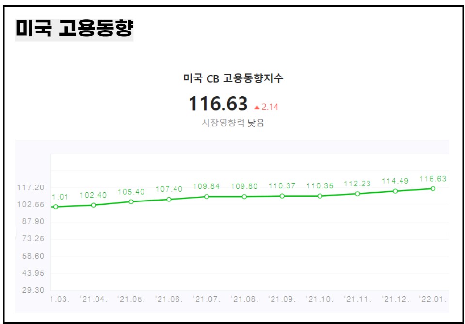 미국 경제지표와 달러가치 6 ywAAAAAAQABAAACAUwAOw==