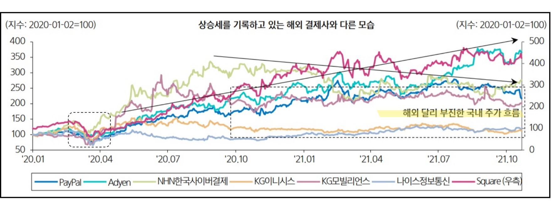 캐시리스 전환의 가속화와 온라인 결제시장의 결제사 3 ywAAAAAAQABAAACAUwAOw==