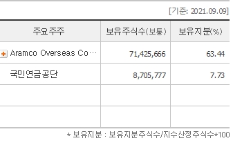 진짜 좋은 배당주를 골라내는 방법 φ(^∇^ ) (+국내 배당주 정리) 4 ywAAAAAAQABAAACAUwAOw==