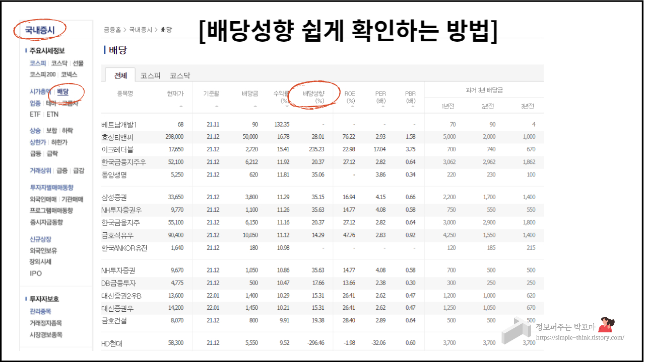 주린이에게 도움되는 배당 관련 주식기초용어 정리 3 ywAAAAAAQABAAACAUwAOw==