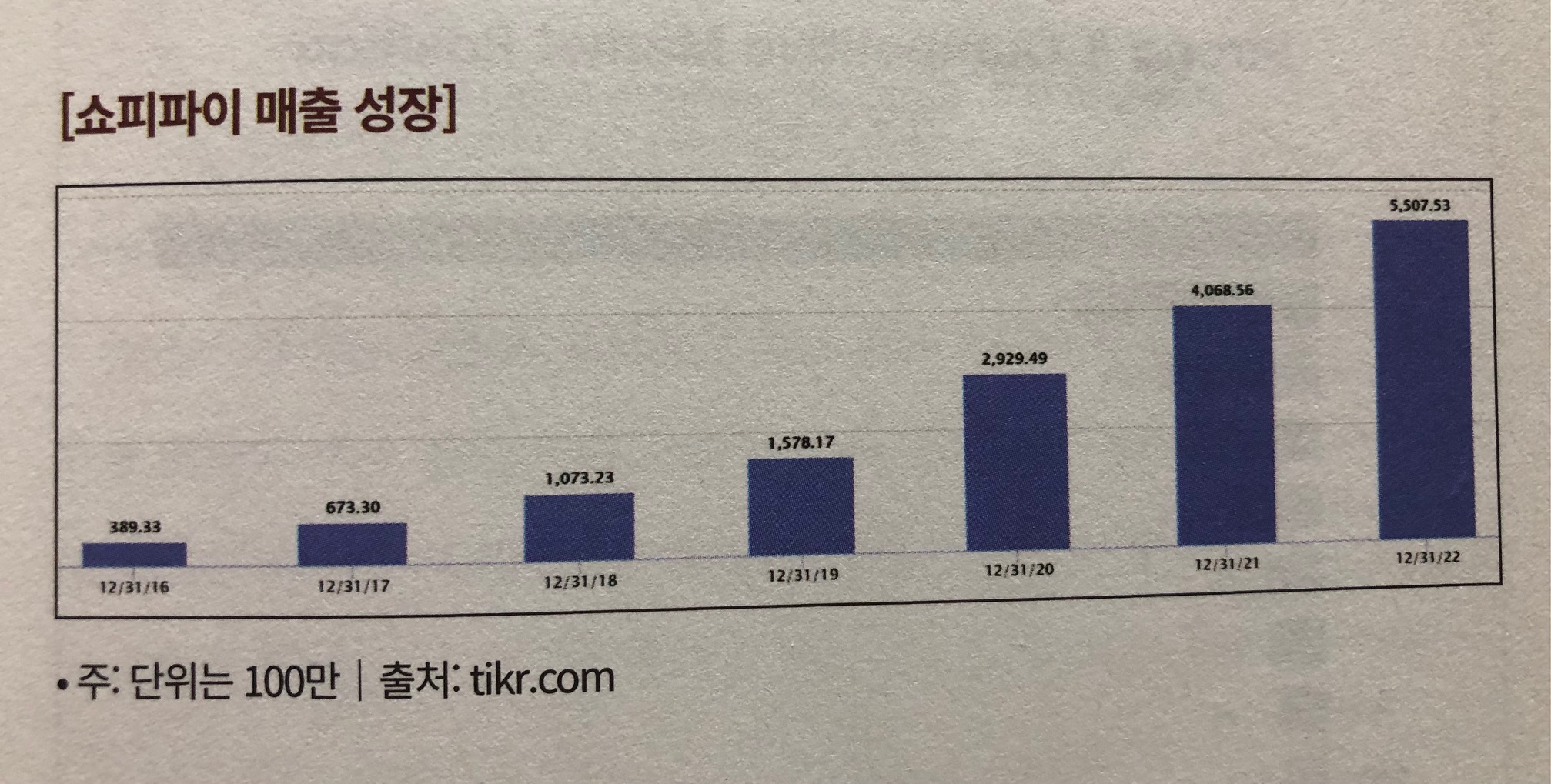 미주은 추천 이커머스 기업①-쇼피파이SHOP 살펴보기 3 ywAAAAAAQABAAACAUwAOw==
