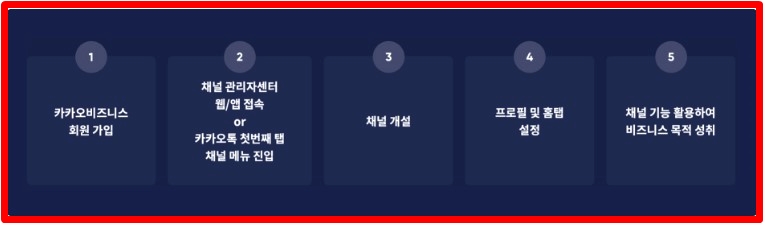 간단히 알아보는 카카오채널 만들기 !! 9 ywAAAAAAQABAAACAUwAOw==