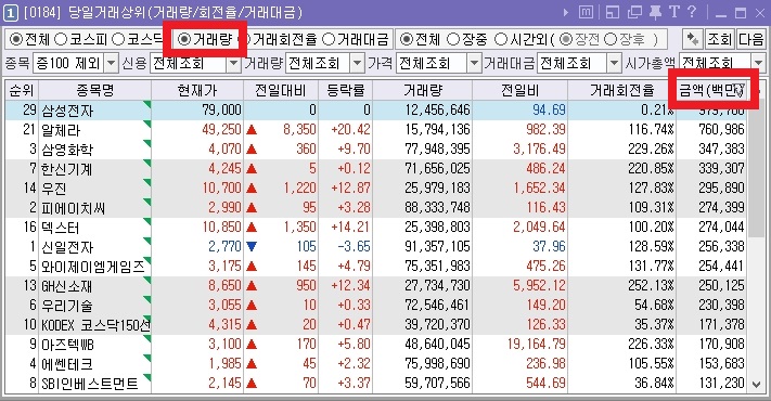 주식투자를 한다면 꼭 알아야 하는 시간대별 추천 화면 (ver.키움증권 영웅문) (─‿─) 14 ywAAAAAAQABAAACAUwAOw==
