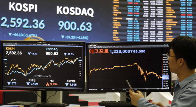 미국 7월 FOMC 시사점, 주요 내용 및 국내 증시 전망 (feat. 제롬 파월의 기자회견 주요 내용) 3 미국 7월 FOMC 시사점, 주요 내용 및 국내 증시 전망 (feat. 제롬 파월의 기자회견 주요 내용)