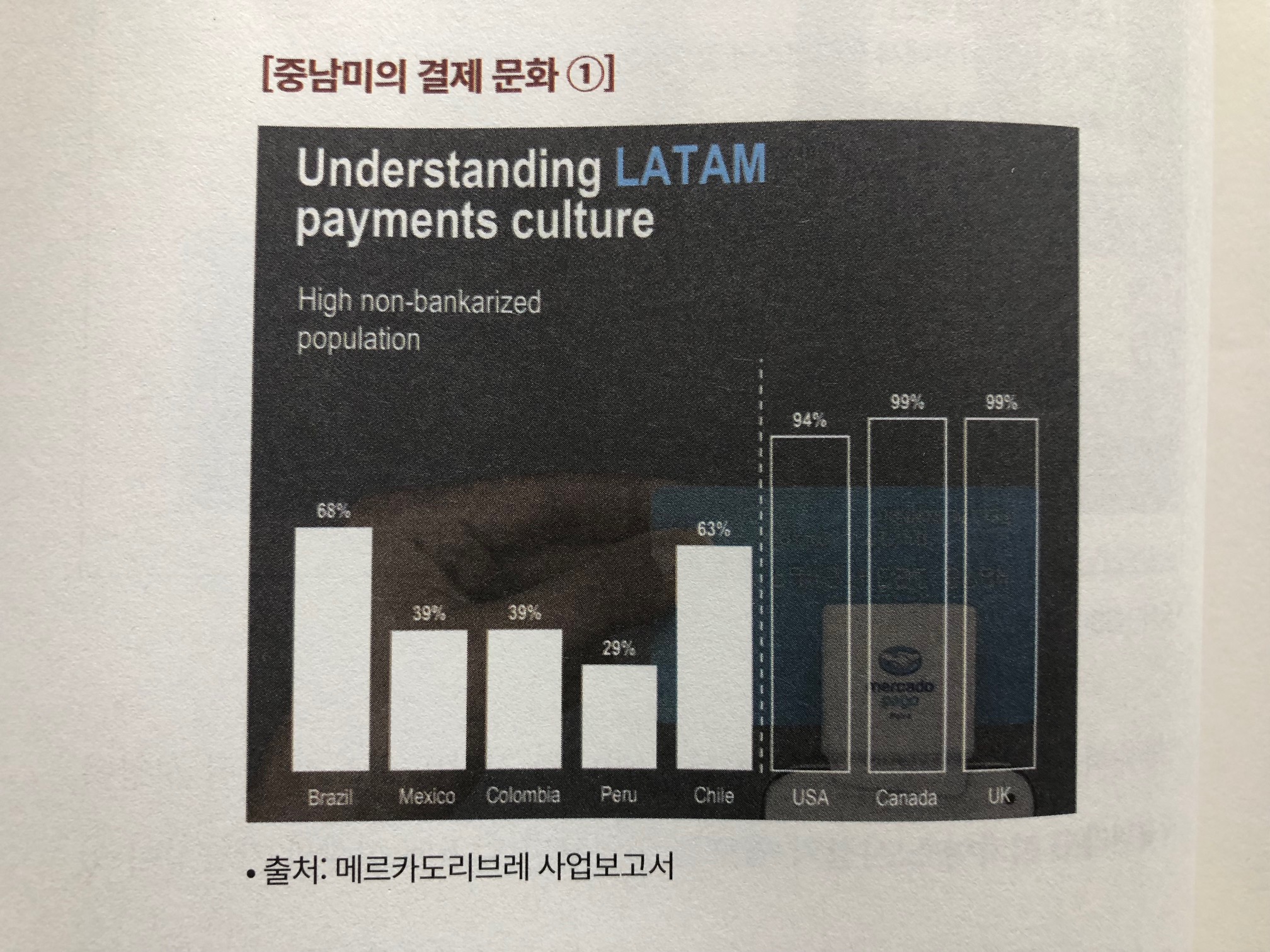 미주은 추천 이커머스기업② 메르카도리브레MELI 살펴보기 7 ywAAAAAAQABAAACAUwAOw==