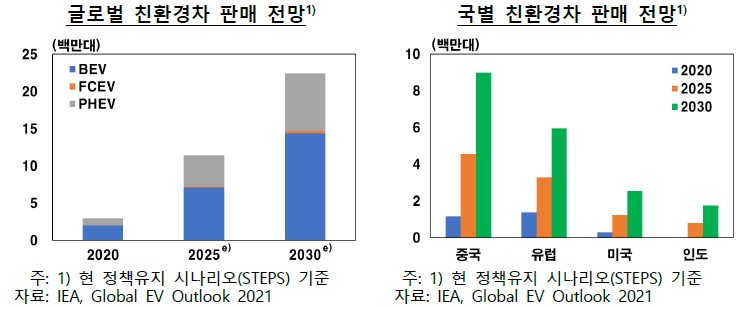 글로벌 친환경 차 동향 및 특징 3 ywAAAAAAQABAAACAUwAOw==